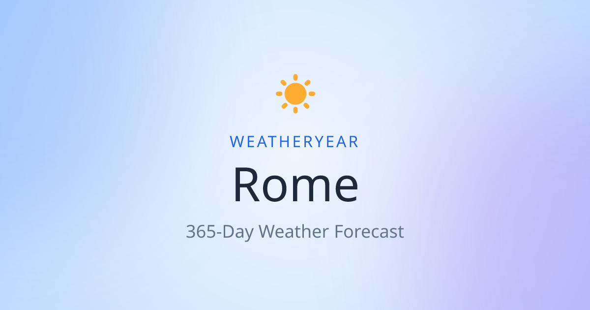 Weather in Rome | WeatherYear